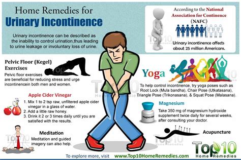 Urinary Incontinence Treatment 